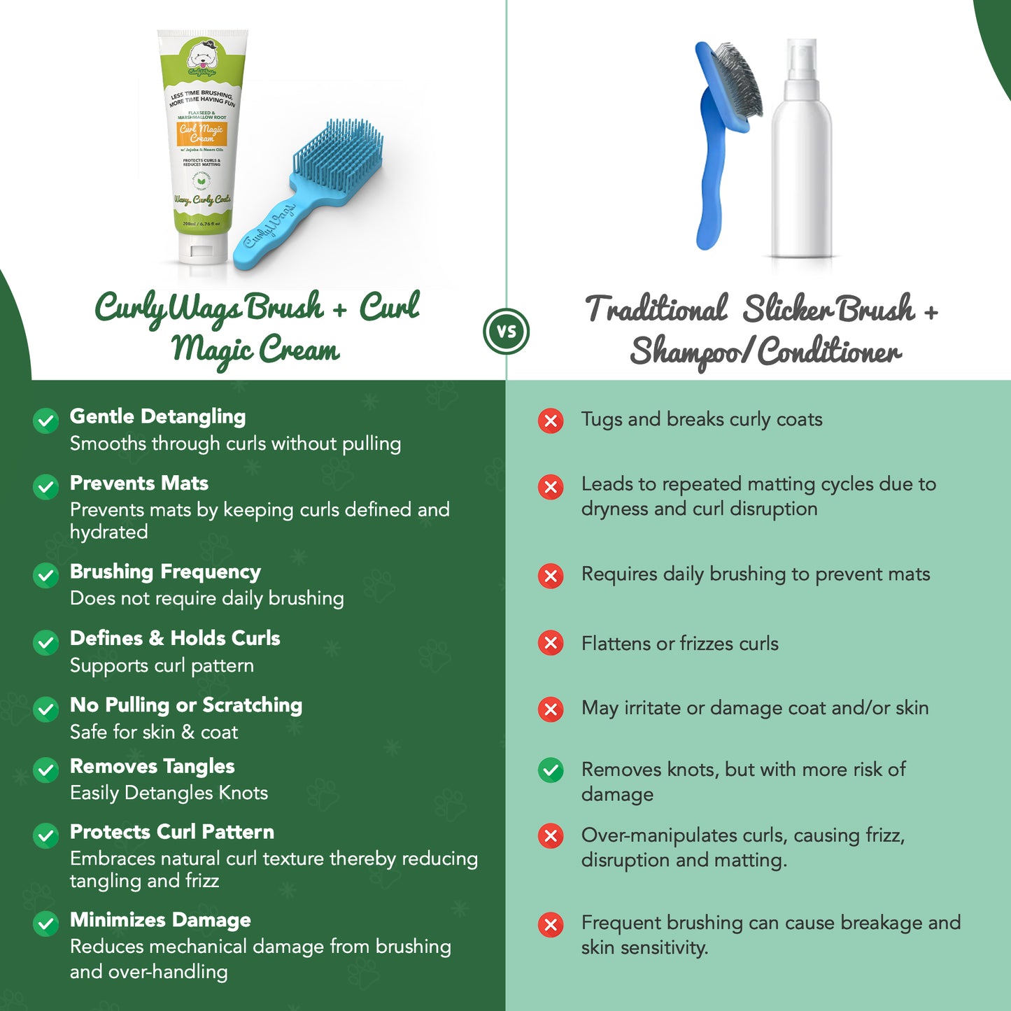 Curl Magic Cream for Goldendoodles – Best | CurlyWags