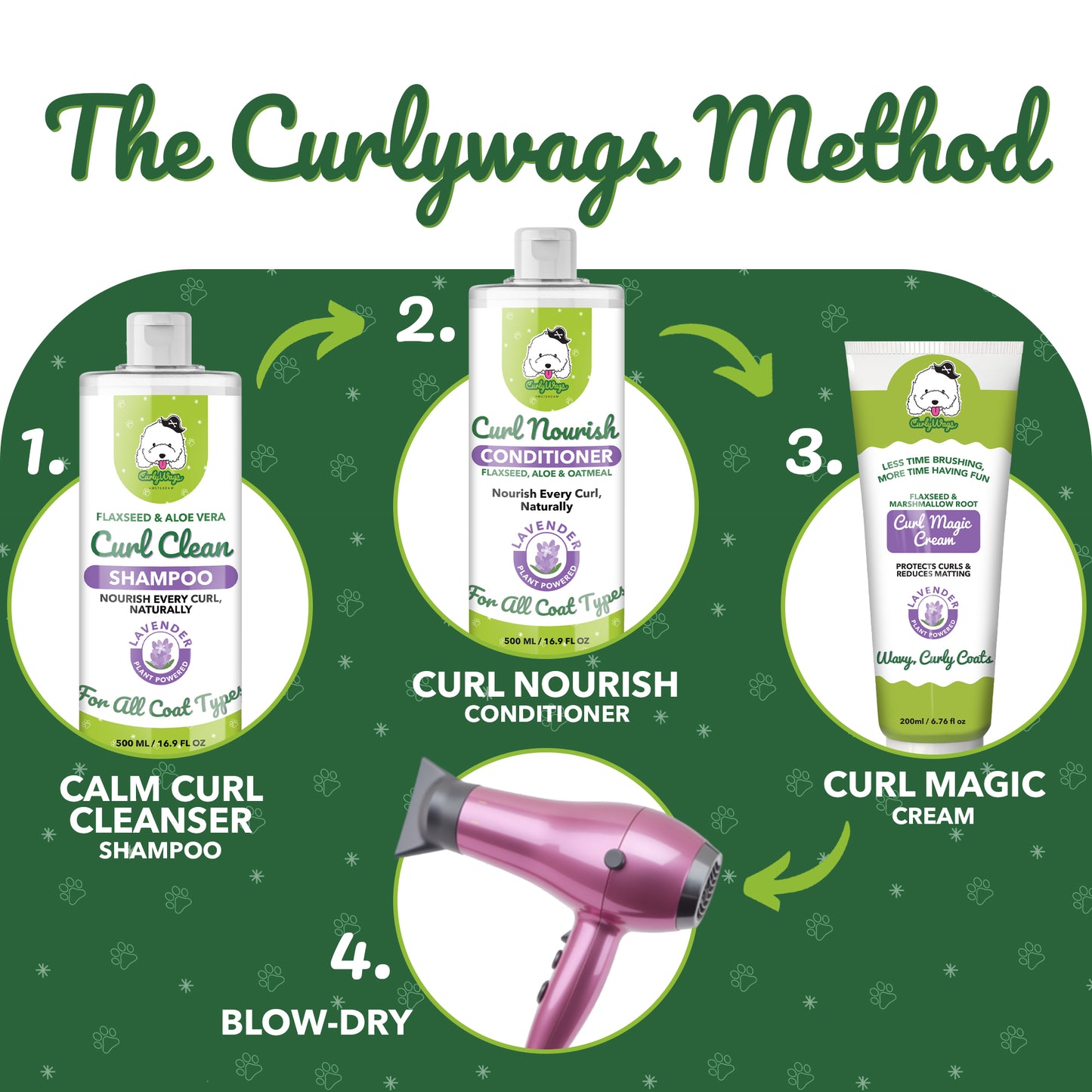 Lavender Shampoo for Goldendoodles – Best  | CurlyWags